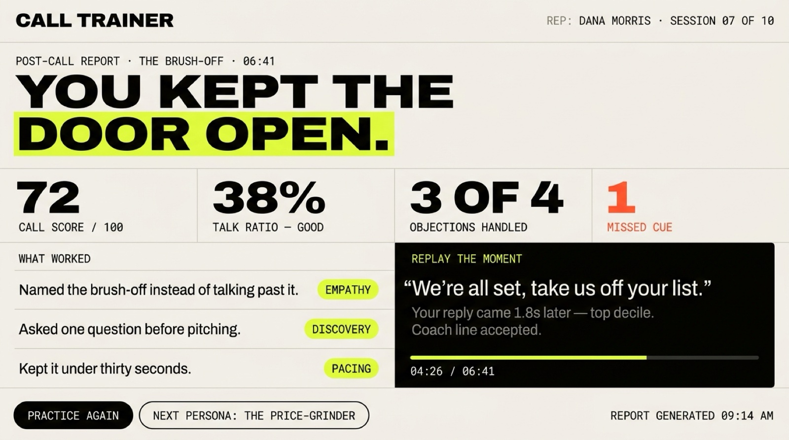 Interface comp: the post-call report, seconds after hangup: a call score of 72, talk ratio 38 percent, 3 of 4 objections handled, 1 missed cue, a list of what worked, and a replay of the moment the call turned at 4 minutes 26 seconds.