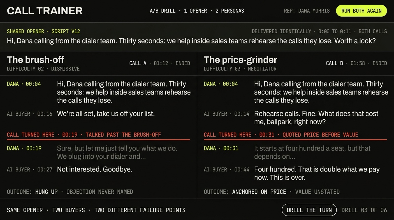 Interface comp: an A/B drill, one shared opener delivered identically to two personas. Against the brush-off the rep talked past the objection and the buyer hung up; against the price-grinder the rep quoted price before value and the call ended on the number.