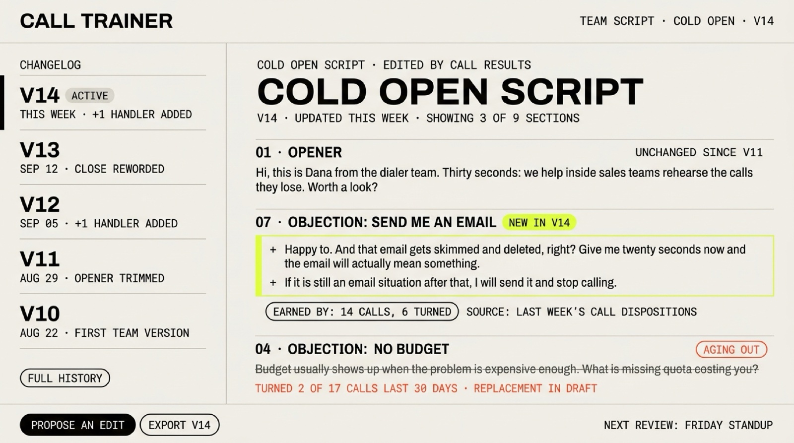 Interface comp: the team script at version 14 with a changelog down the left. A new objection handler for "send me an email" is marked new in v14 and earned by 14 calls, 6 turned; an older no-budget handler is struck through and marked aging out.
