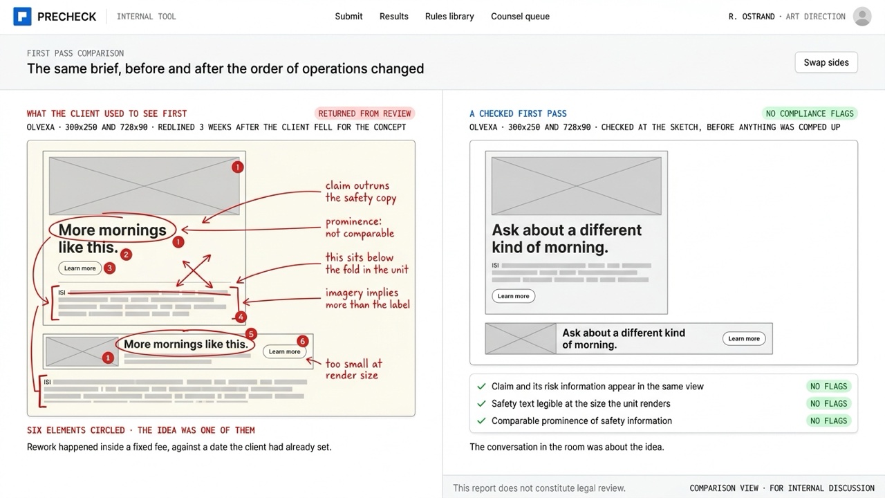 Interface comp: a compliance comparison of the same brief before and after the order of operations changed. On the left the layout that came back from review with 6 elements circled in red; on the right a first pass checked at the sketch, with no compliance flags. Olvexa is a fictional brand invented for this demo.