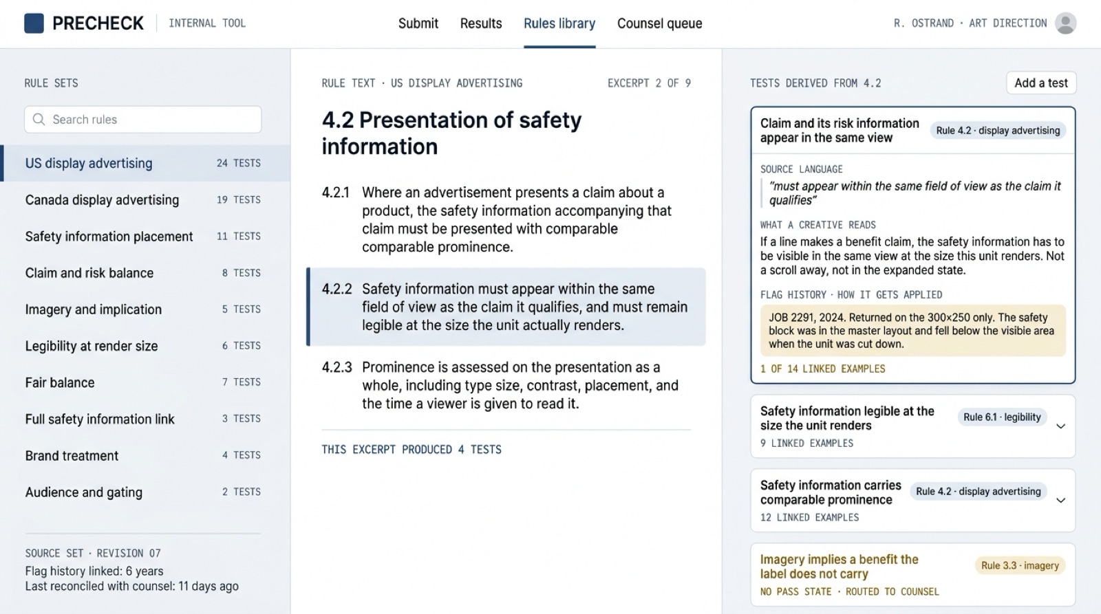 Interface comp: the rules library inside Precheck, the agency&rsquo;s internal tool. The left pane lists rule sets for US and Canada display advertising with a test count on each. The center shows the text of rule 4.2, on presentation of safety information. The right lists the tests derived from it, one expanded to show the source language it quotes, the plain-language version a creative reads, and the flagged job that taught the agency how the rule gets applied.