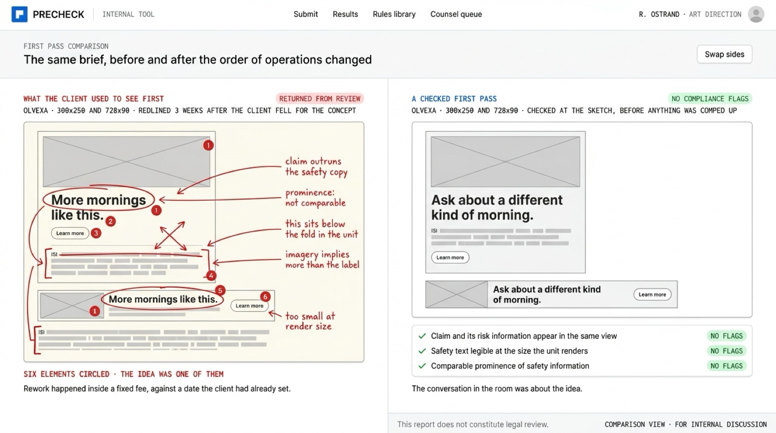 Interface comp: a Precheck comparison of the same brief, before and after the order of operations changed. On the left, what the client used to see first: an Olvexa layout returned from review 3 weeks after the client fell for the concept, 6 elements circled in red with the reason written beside each. On the right, a checked first pass with no compliance flags, run at the sketch before anything was comped up.