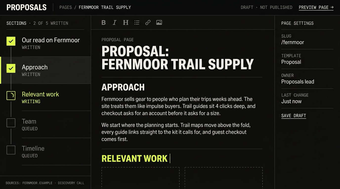 Interface comp: the proposal site&rsquo;s CMS editor on a draft page titled Proposal: Fernmoor Trail Supply. A progress trail down the left reads 2 of 5 written: Our read on Fernmoor and Approach are checked, Relevant work is writing, Team and Timeline are queued. The main pane shows the finished Approach section, which opens on Fernmoor selling gear to people who plan their trips weeks ahead while the site treats them like impulse buyers, and the Relevant work heading being written above 2 empty case study slots. Page settings on the right list the owner as Proposals lead.